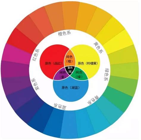 香港西南方向 顏色三元素